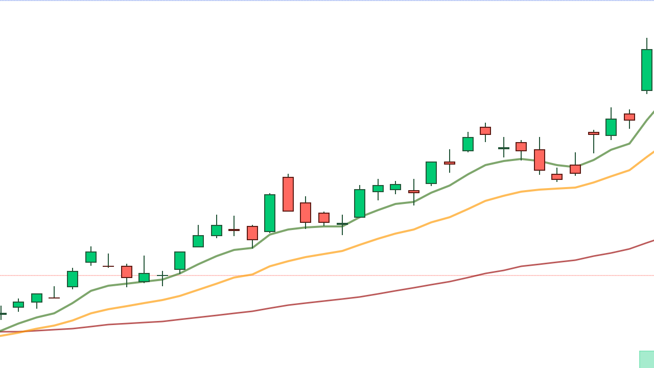 MicroStrategy Hisseleri 50 Dolar Düştü: Neden?