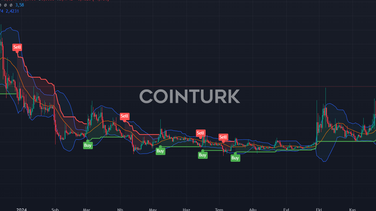 5 Kripto Para: 2024 Yılına Damga Vuracak Potansiyel