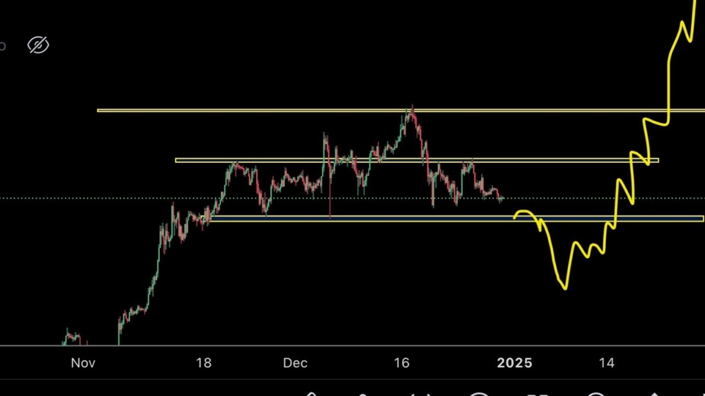 Ethereum, 2025'te Bitcoin'e Meydan Okuyabilir!