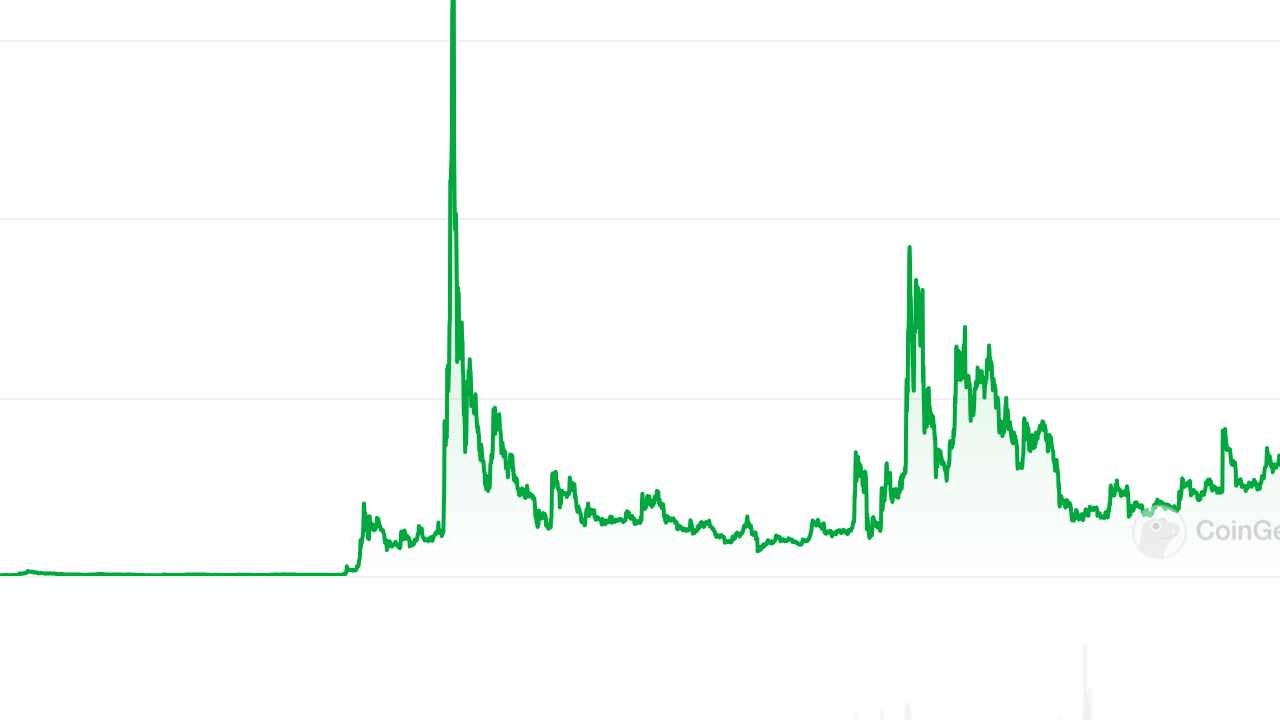 XRP Fiyatı 2025'te 20 Dolara Ulaşabilir