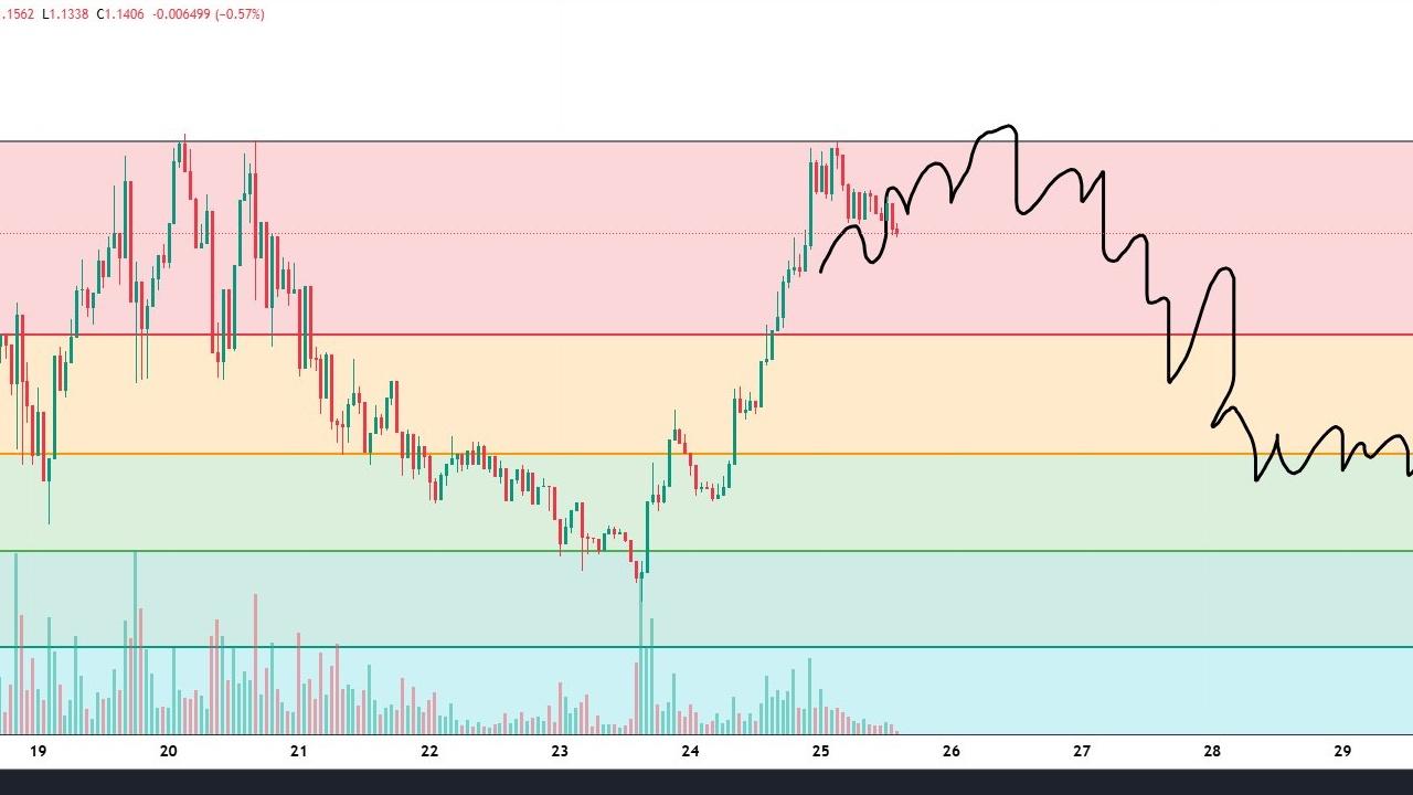 3 Kripto Para Birimi İçin Fiyat Tahminleri: BTC, MOVE ve Fartcoin