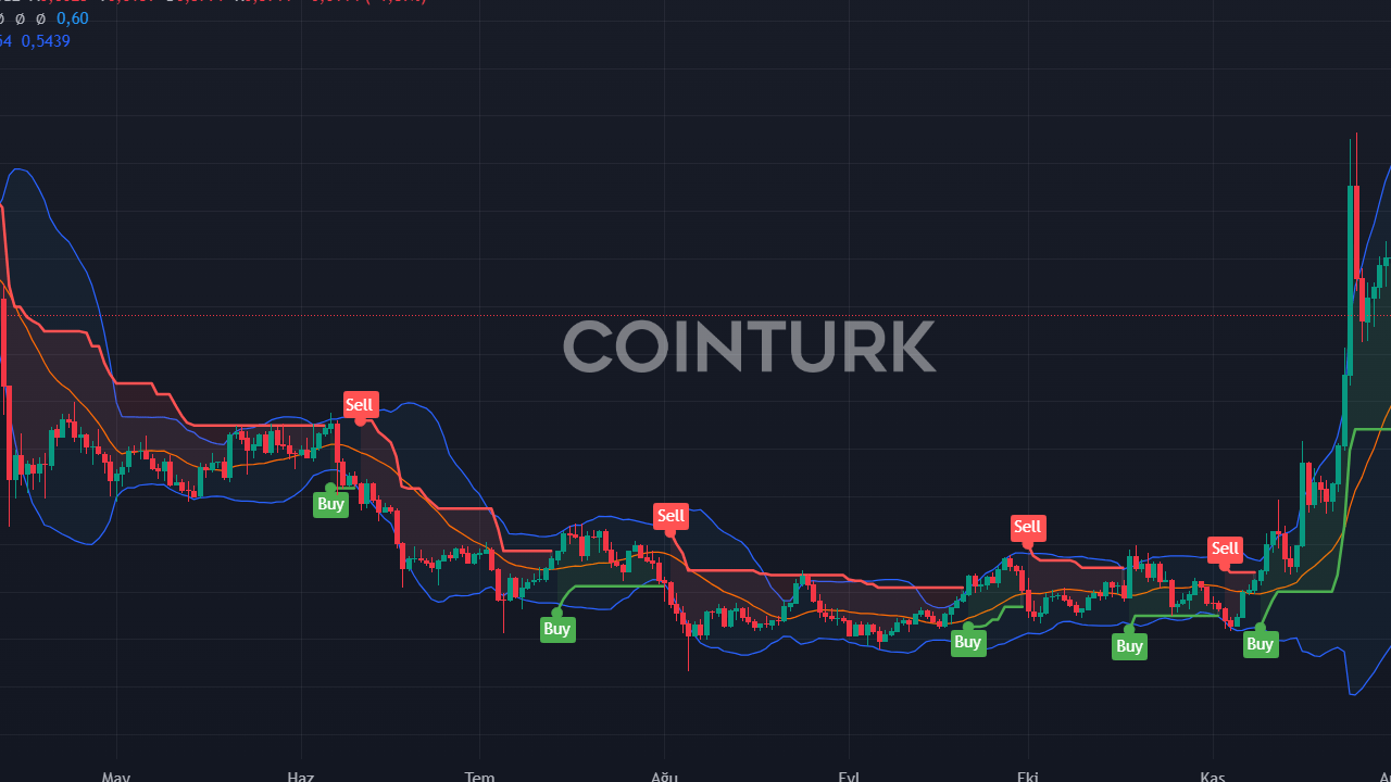 Analist Deutscher, 7 Altcoin'i Satıp Yeni Potansiyellilere Yöneliyor