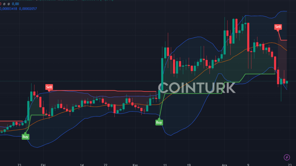 3 Altcoin İçin Güncel Fiyat Tahminleri