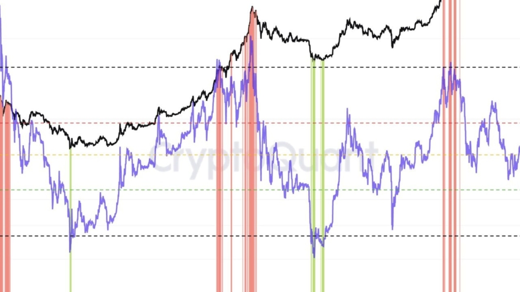 Kripto Piyasasında 3.34 Trilyon Dolarlık Düşüş: Bitcoin Çıkış Arıyor