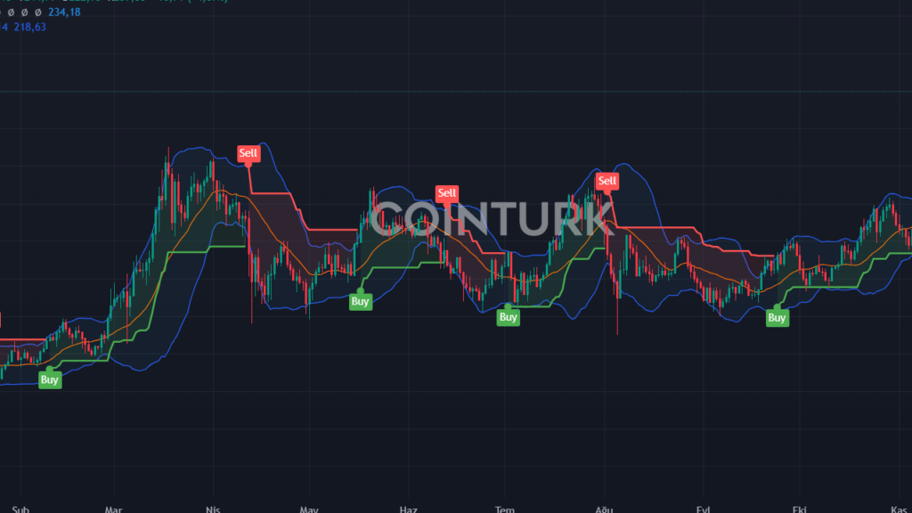 Son Dakika: İngiltere, Solana (SOL) Meme Coin Platformunu Kapattı