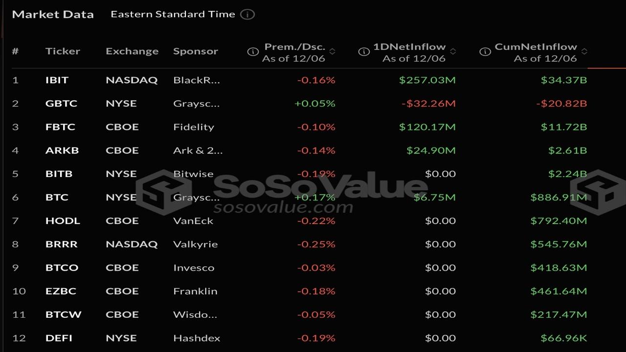 Dev Şirketler İçin Bitcoin ETF Yarışı: Bitwise'dan Milyon Dolarlık Fon!