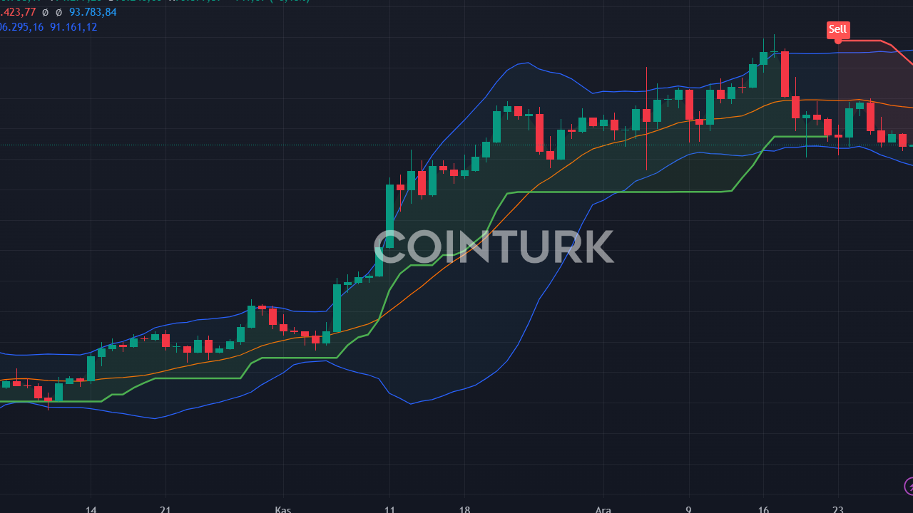 13 Kripto Projesi 2025'te Airdrop Yapabilir