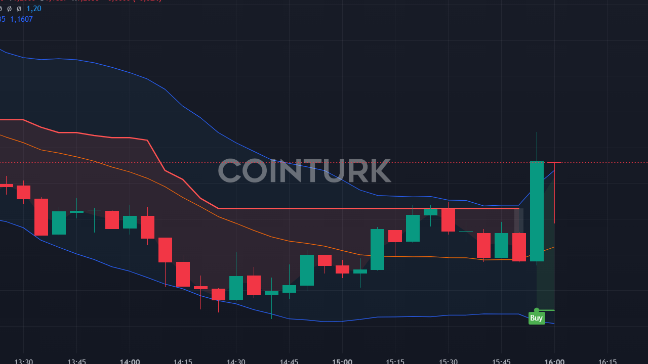 4 Kripto Projesi Airdrop ile Milyonlar Dağıtıyor