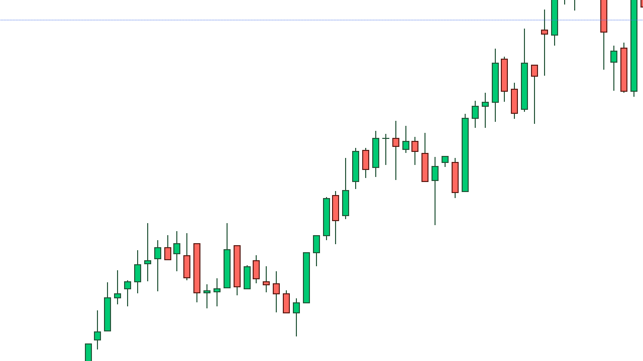 Net Holding 95.000 Lot Hisse Geri Aldı