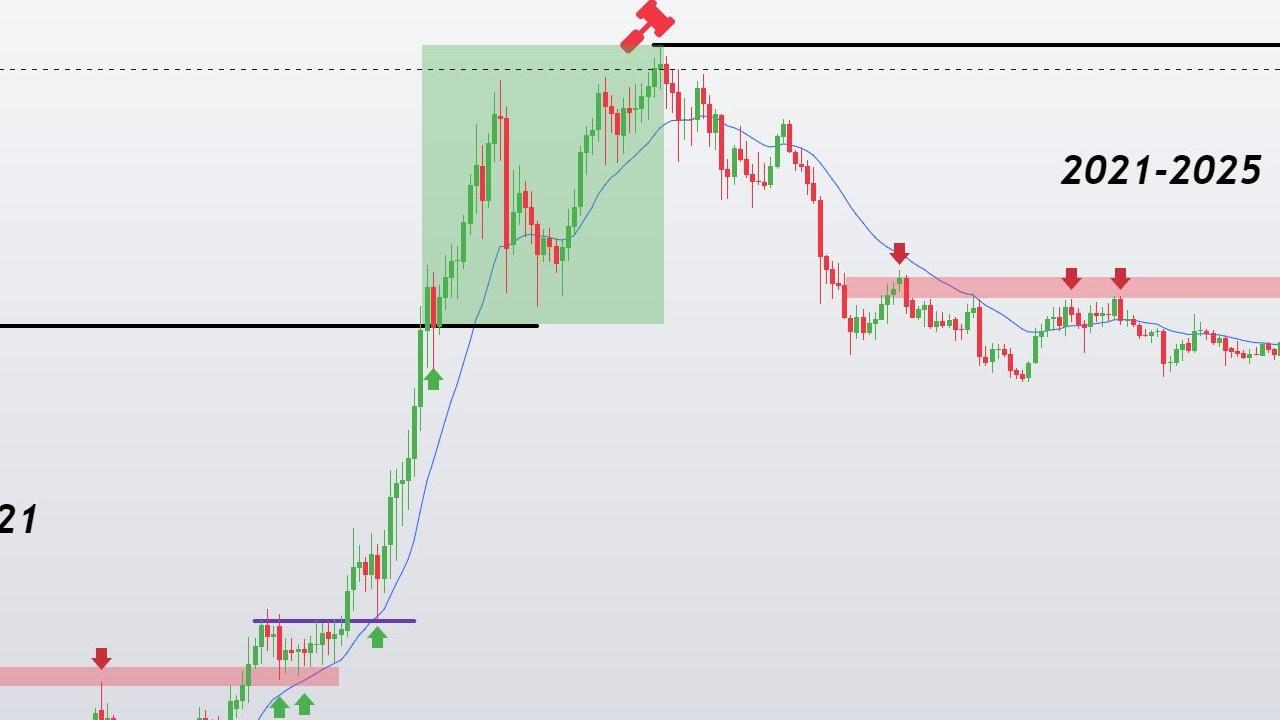 Curve Kurucusu Egorov 1 Milyon Dolarlık CRV Kaybı Yaşadı