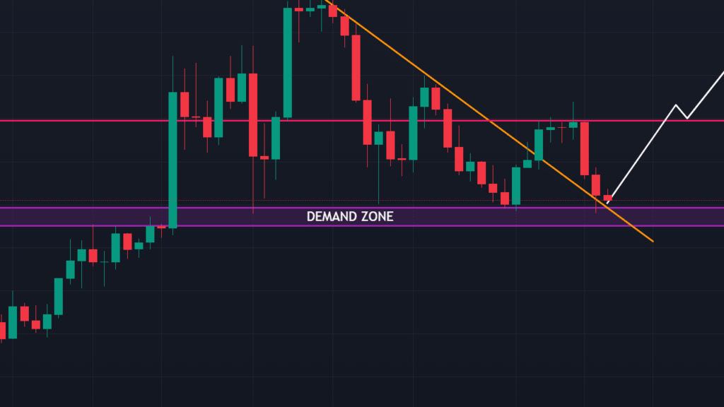 Chainlink Fiyat Analizi: 20 Dolar Seviyesinde Kritik Eşik