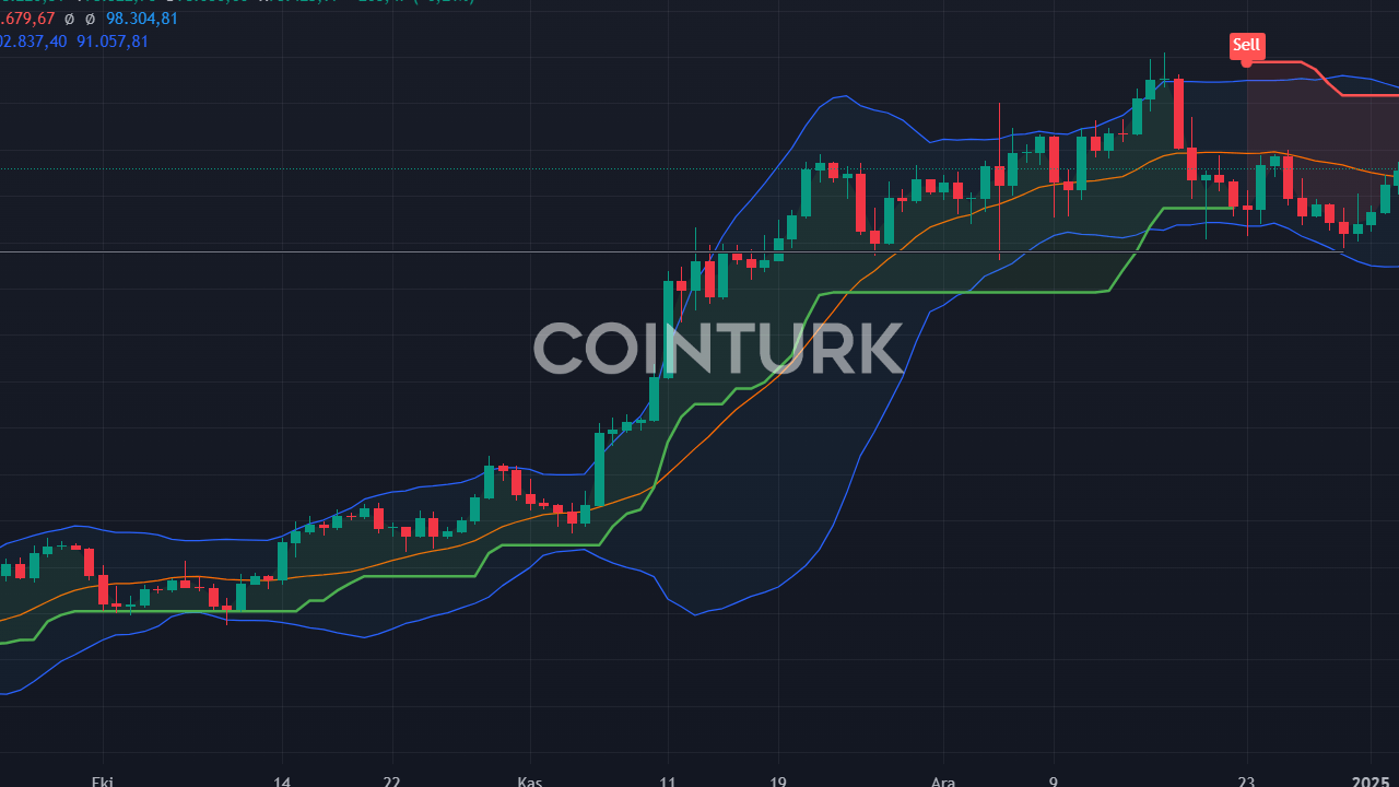 2025 Bitcoin Tahmini: Başkanlık Seçimi Kriptoyu Nasıl Etkileyecek?