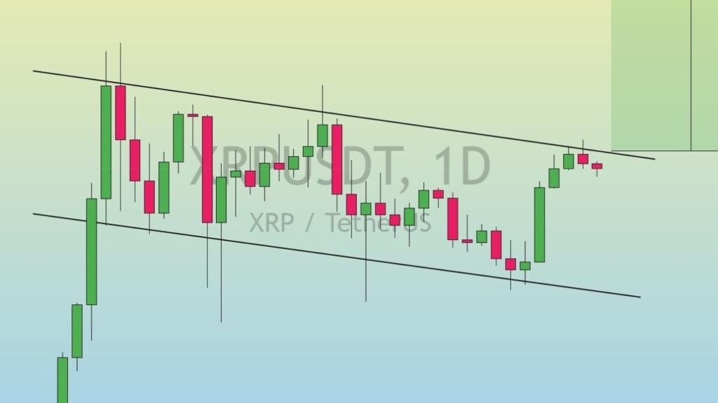 XRP ve MOVE Coin İçin Yeni Fiyat Hedefleri Açıklandı