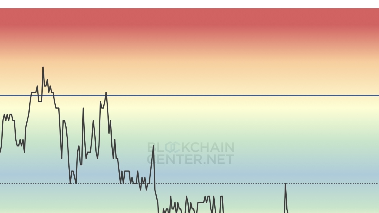 4 Kripto Para Birimi İçin Ocak 2025 Tahminleri