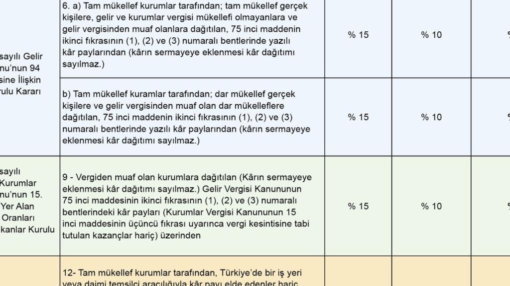 İtalya'da Orta Gelirlilere Vergi İndirimi Müjdesi