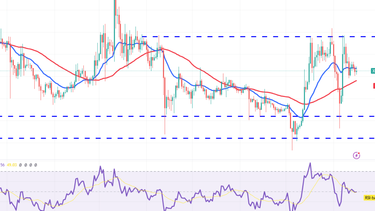 Kripto Piyasası Beklenti İçinde: Bitcoin ve XRP Coin İçin Kritik Tahminler