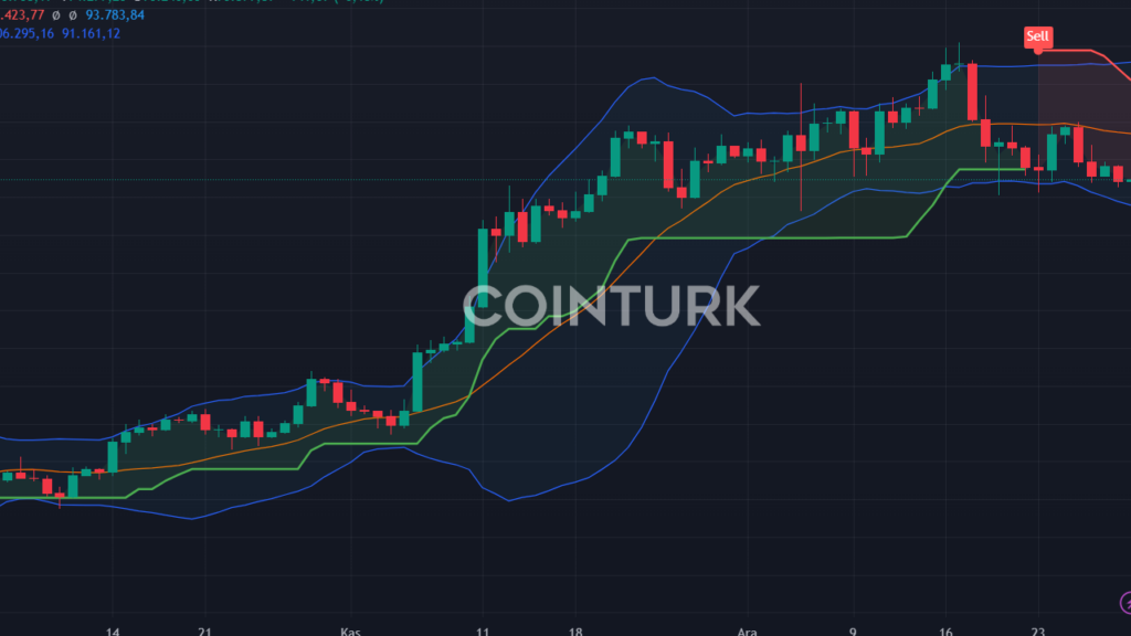 XRP ve HBAR, 2025'te Bitcoin ve Ethereum'u Geçecek mi?