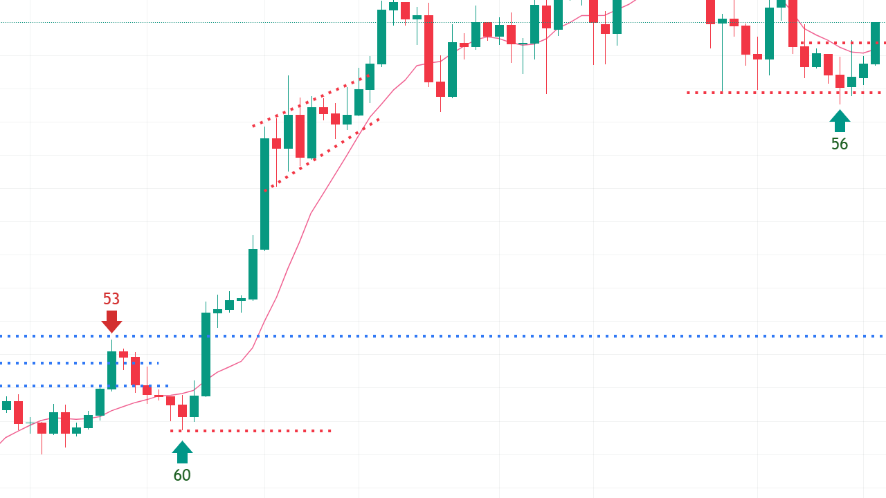 Balinalar 48 Saatte 360 Milyon XRP Aldı: Yeni Boğa Başlıyor mu?