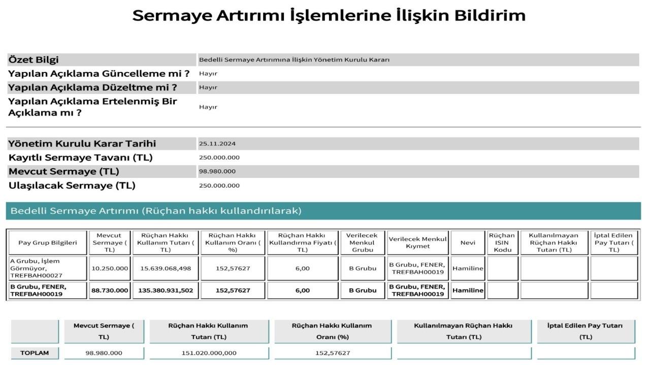 Fenerbahçe'den 515 Milyon TL'lik Bedelli Sermaye Artırımı