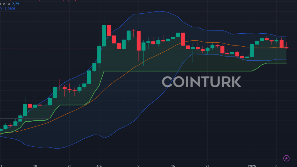 XRP Fiyatı 8,68 Dolara Uçabilir: Boğa Bayrağı Formasyonu!