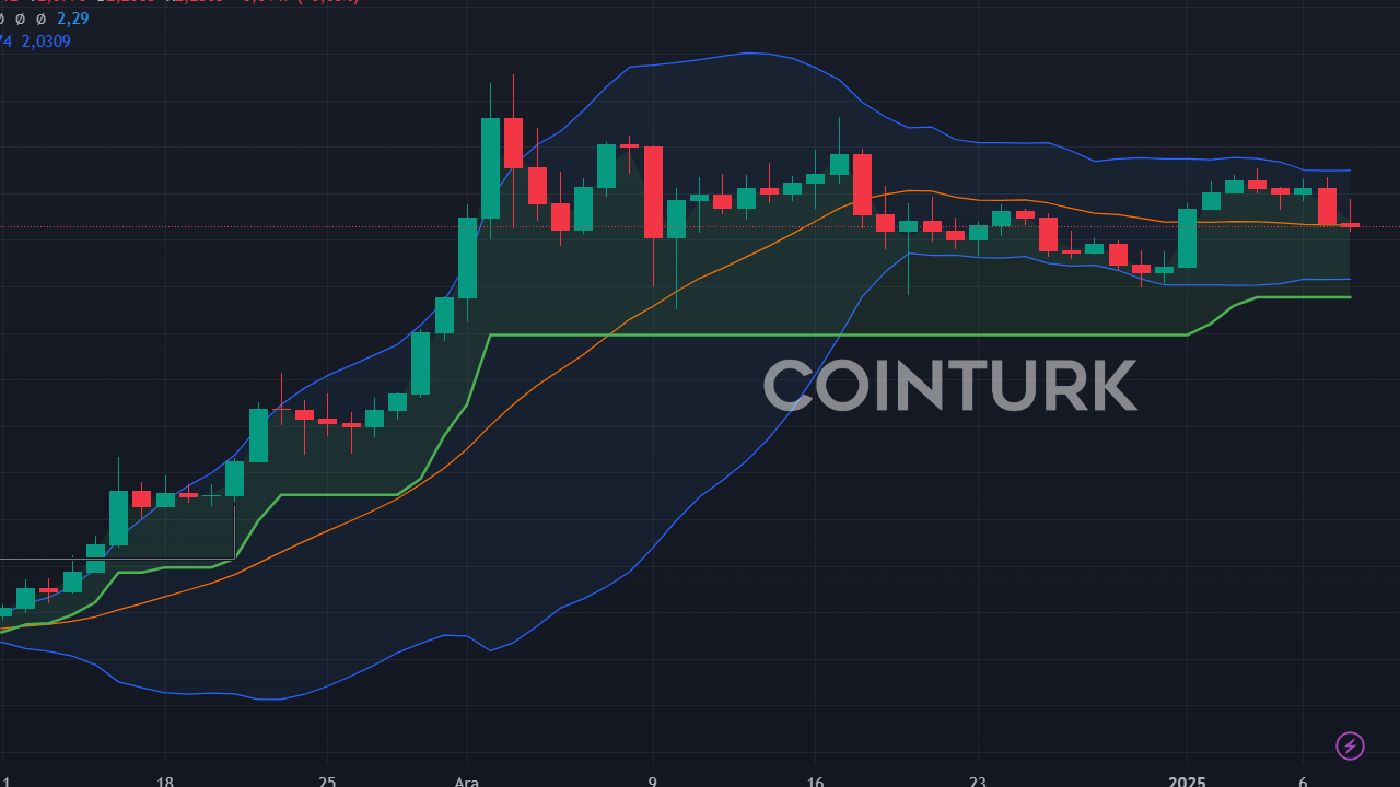 XRP Fiyatı 8,68 Dolara Uçabilir: Boğa Bayrağı Formasyonu!