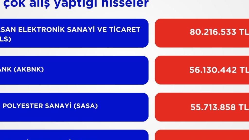 Borsada İşlem Hacmi Rekoru Kıran 10 Hisse