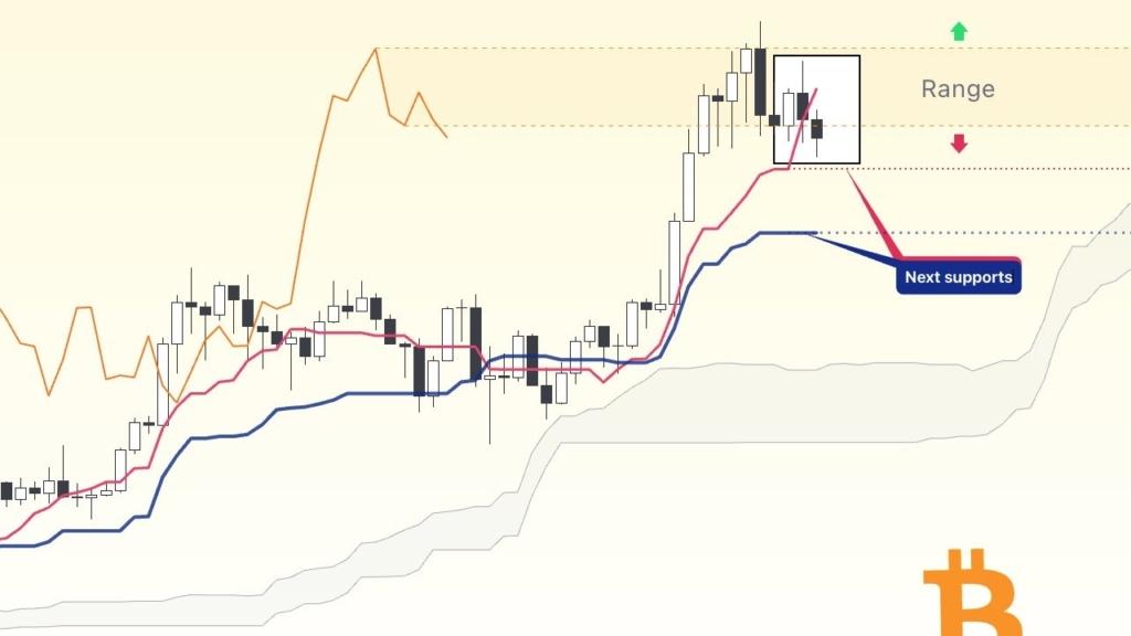 Bitcoin ve Kripto Paralar: 92.500 Dolar Üzeri Kapanış Yükseliş Getirebilir