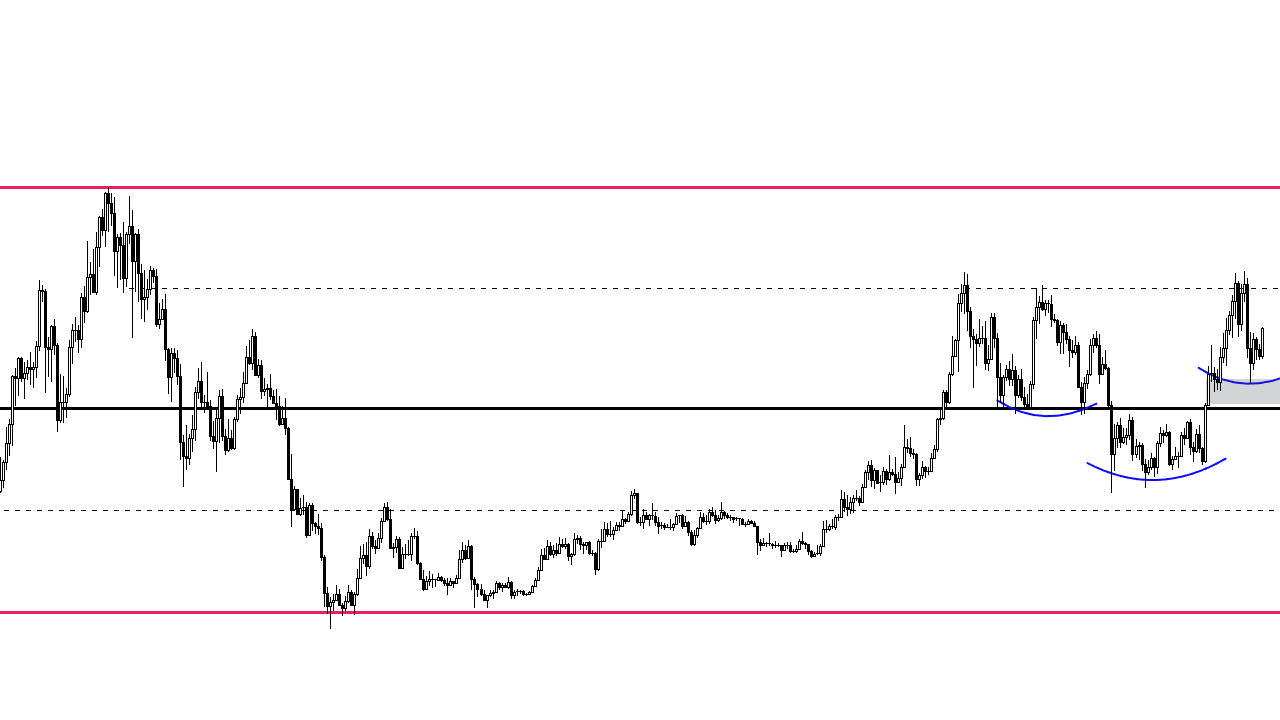 3 Uzmandan Kripto Yorumu: Bitcoin ve Altcoinler İçin Beklentiler