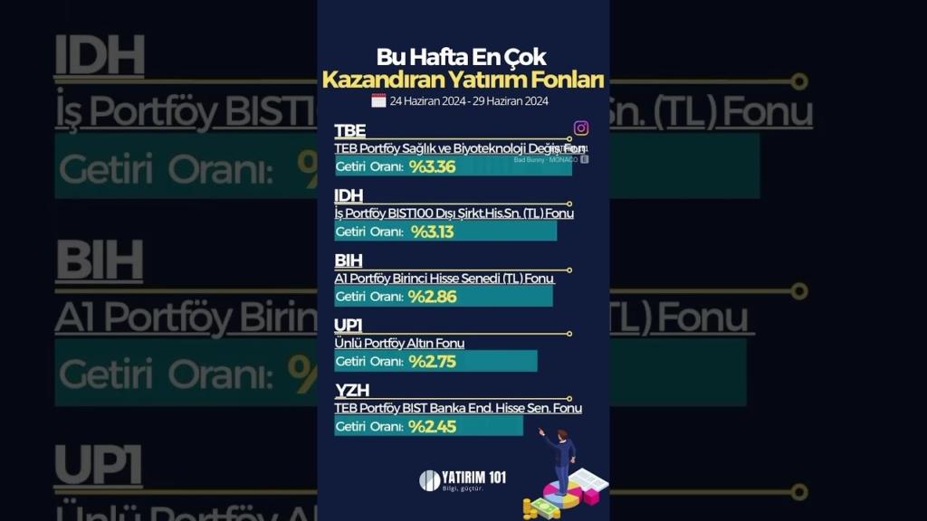 En Çok Kazandıran 7 Yatırım Fonu