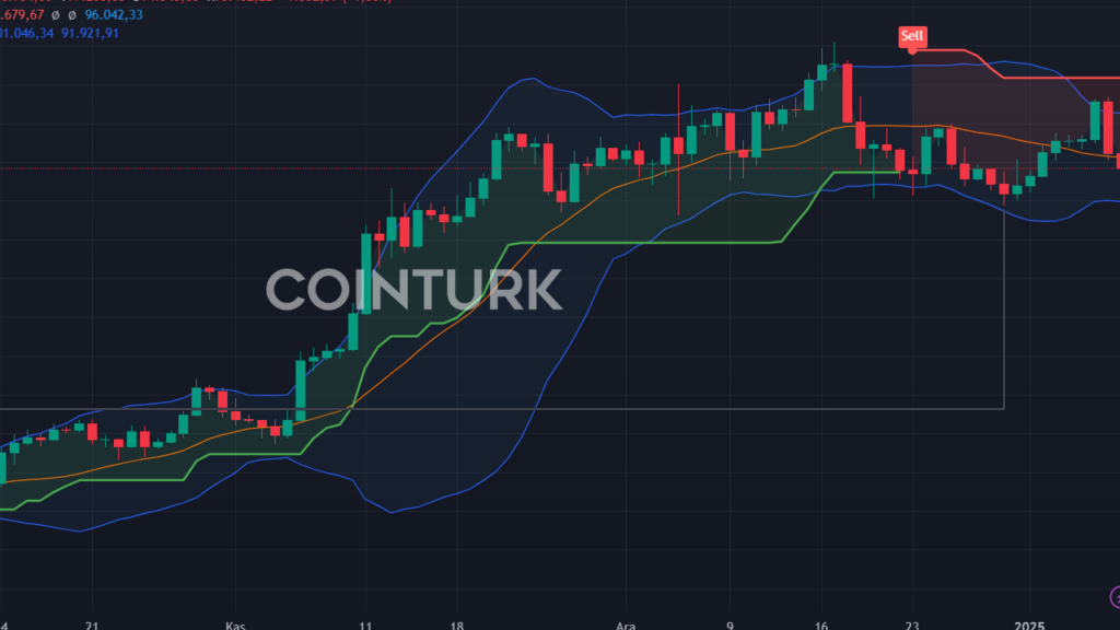 XRP Coin 2025 Hedef Fiyatı 3-7 Dolar Olacak Mı?