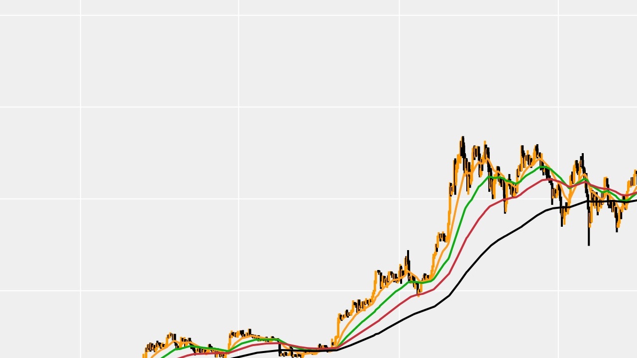 Bitcoin Fiyat Hedefi: 50 Yıllık Trader Ne Diyor?