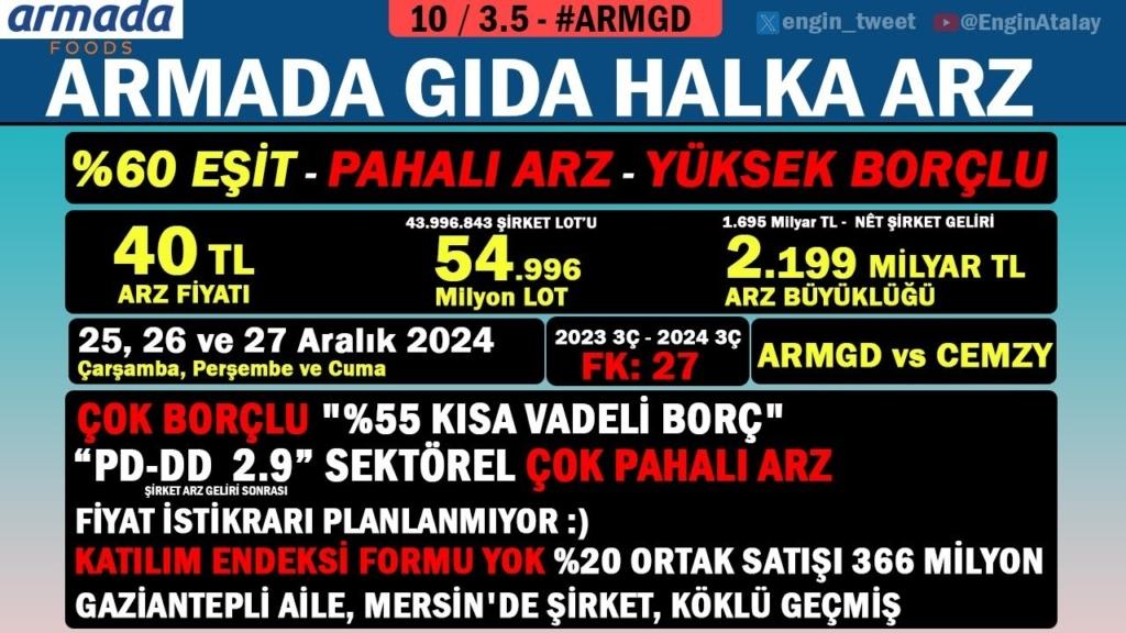 Armada Gıda, 2 Yeni Yatırımcı İlişkileri Uzmanı Atadı