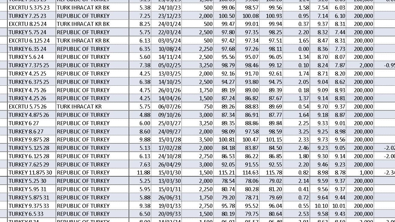 Tüpraş Hissesi İçin Yeni Hedef Fiyat 190 TL!