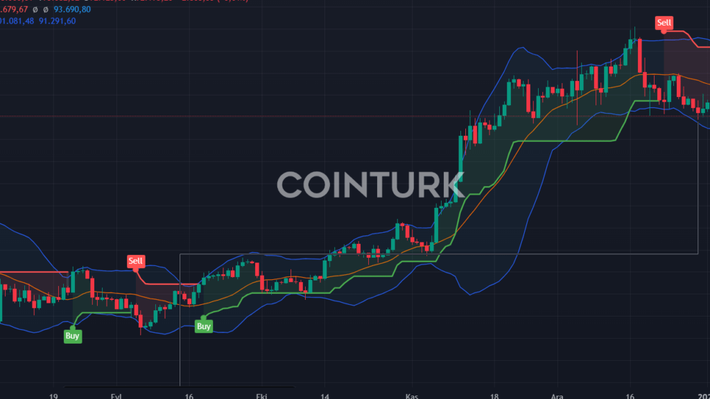 Bitcoin 9 Ocak'ta 10 Bin Dolar Kaybetti