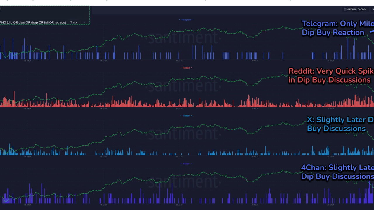 Bitcoin 94 Bin Dolarda: Altcoinler Düşüşte!