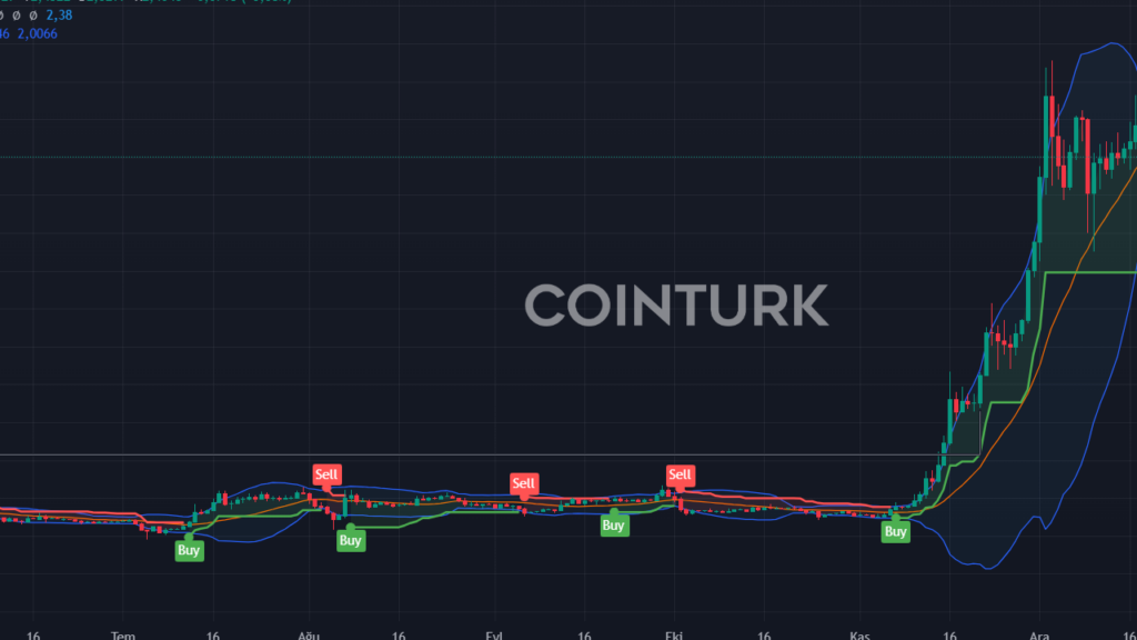 1 Bitcoin Sahipliği Zorlaşıyor: Milyonerler Bile Yetişemiyor