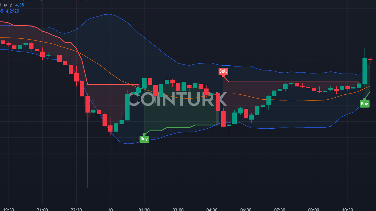 Binance Futures, 3 Altcoin için Vadeli İşlem Başlatıyor