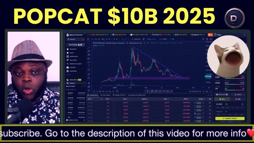 POPCAT Coin 2025 Fiyat Hedefi: 2 Dolara Ulaşabilir mi?