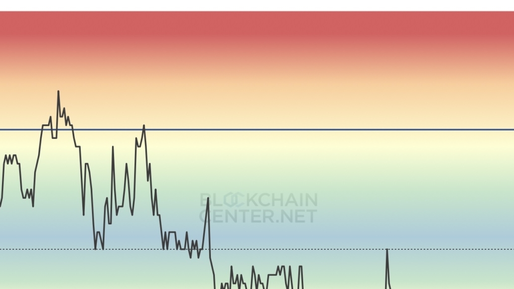 Litecoin Fiyatı 2025'te 5 Kat Artışla 500 Dolar Olabilir