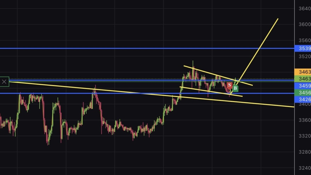 Kripto Paralar 3 Ocak'ta Yükselişe Geçti