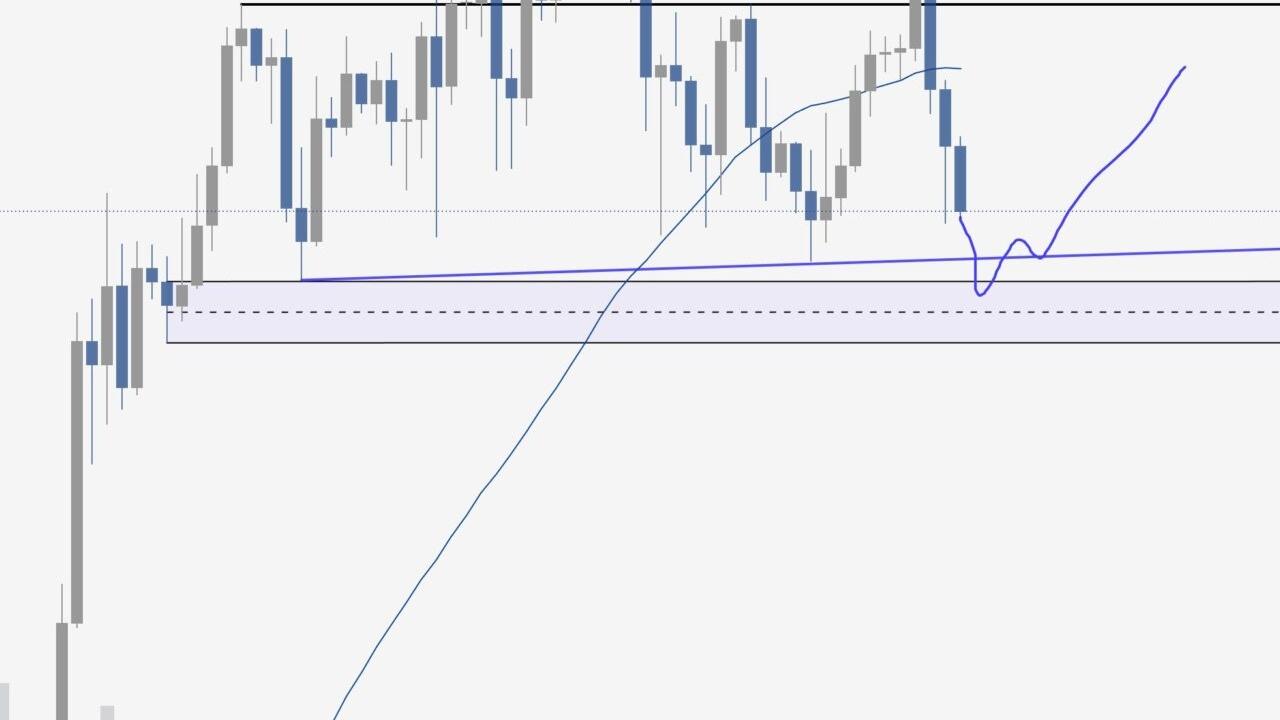 BTC ve Altcoinler İçin 20 Ocak Beklentisi