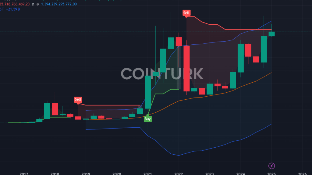 Bitcoin ve Altcoin'lerde Fırtına Uyarısı! Küresel Likidite Daralması Tehdit Ediyor