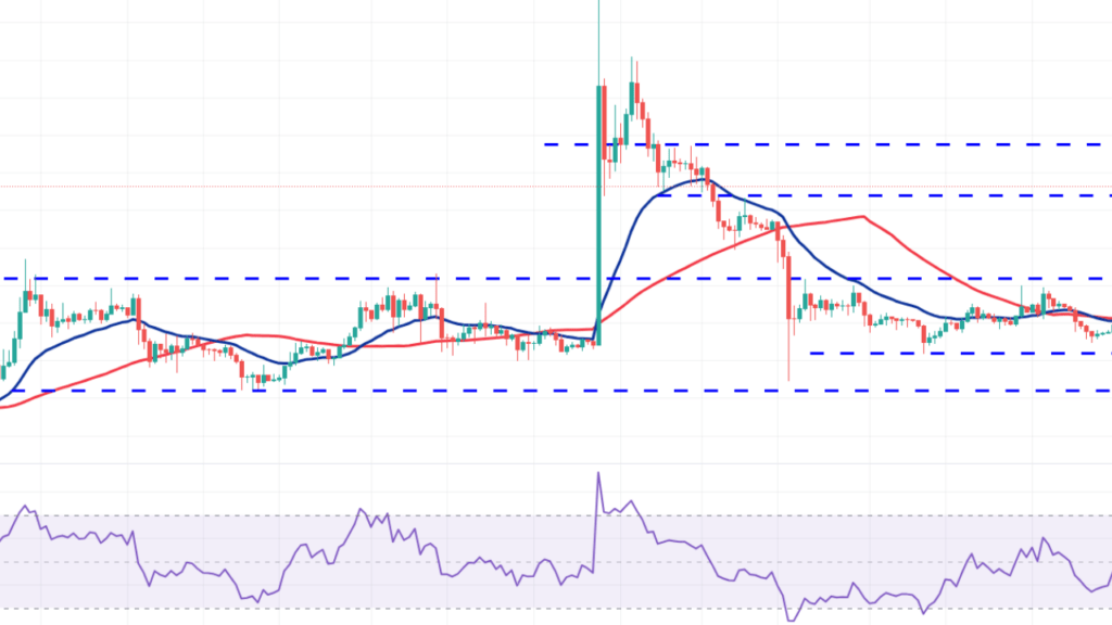 XRP ve Bitcoin İçin Yeni Fiyat Tahminleri