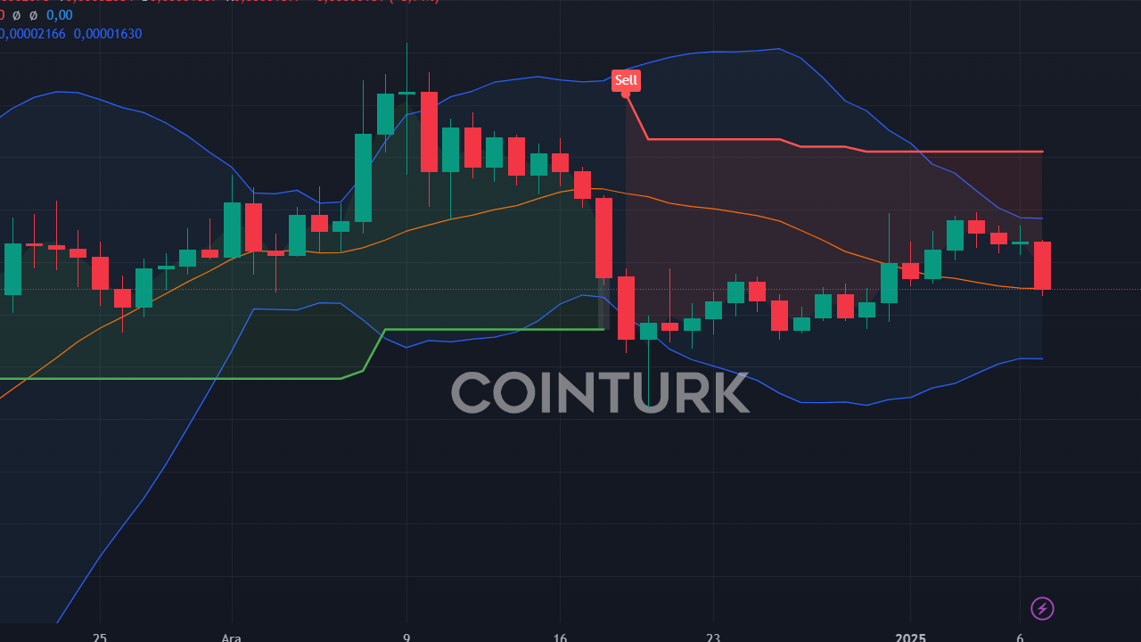 Hyperliquid Fiyatı Merkeziyet Tartışmalarıyla 15 Dolar Düştü