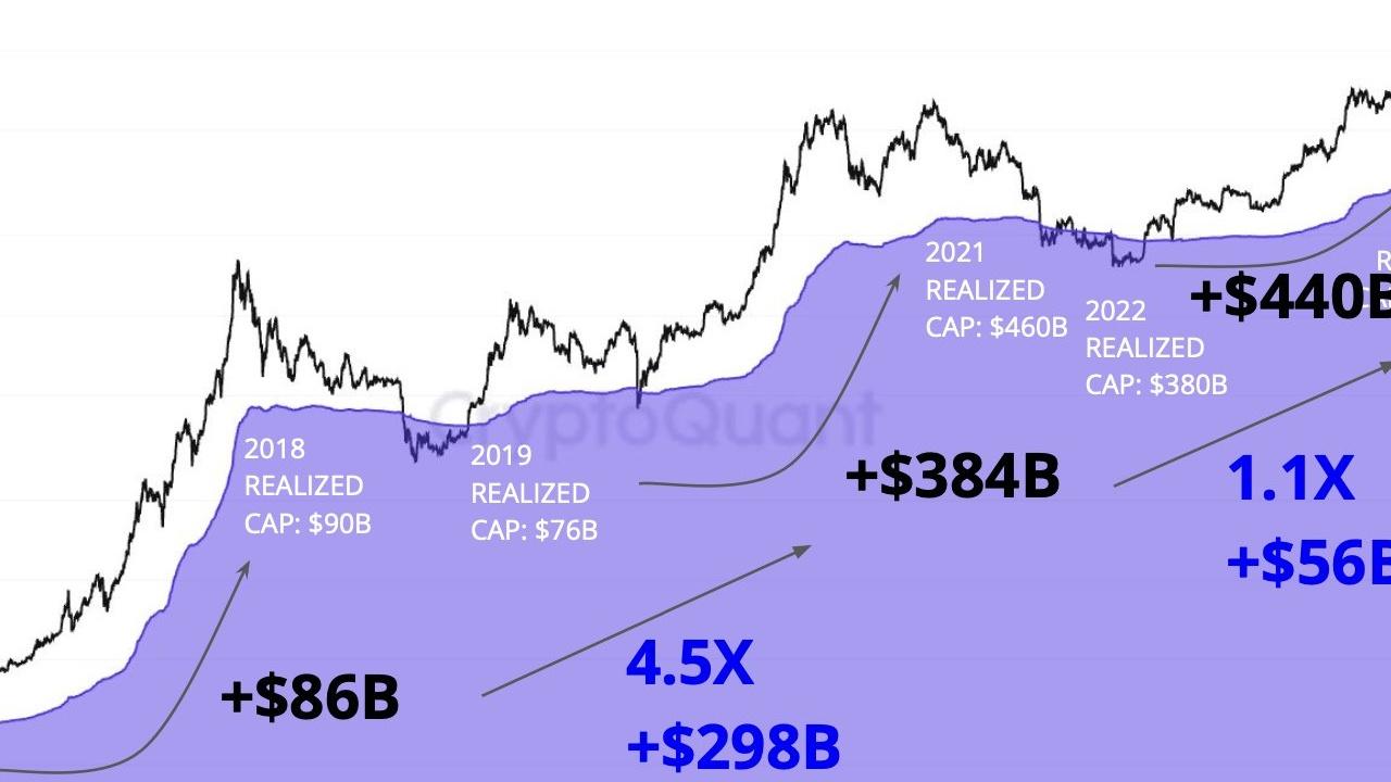 70 Şirket Bitcoin'e Yatırım Yaptı! 12 Ayda Piyasa Patlayacak mı?