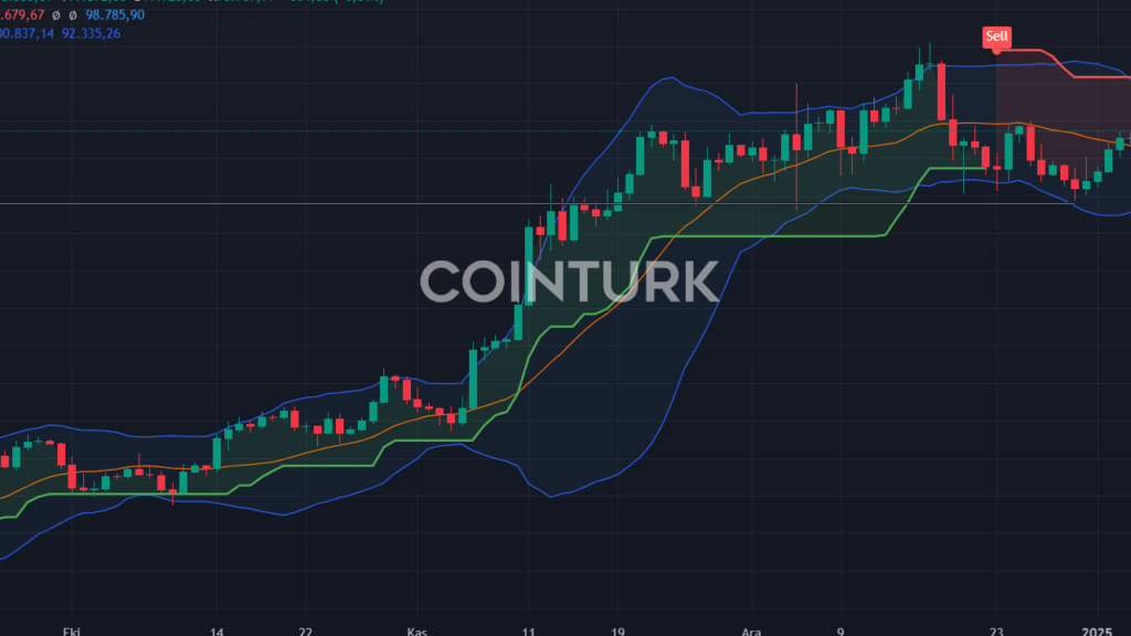 Poppe: VIRTUAL Coin 2,50 - 3,00 Doları Hedefliyor!