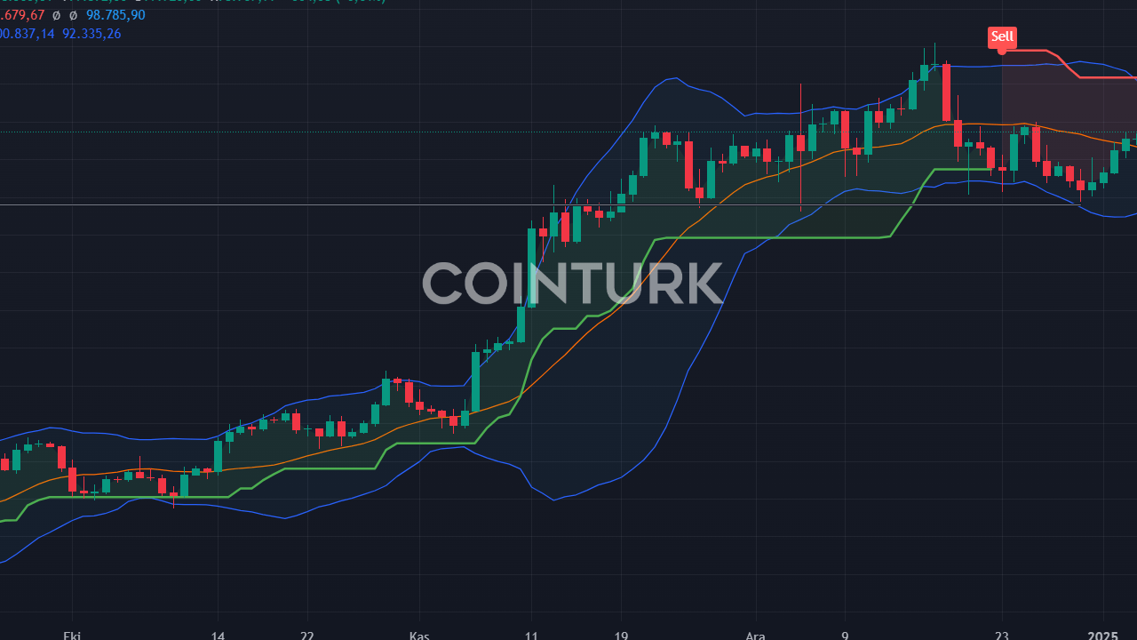 Poppe: VIRTUAL Coin 2,50 - 3,00 Doları Hedefliyor!